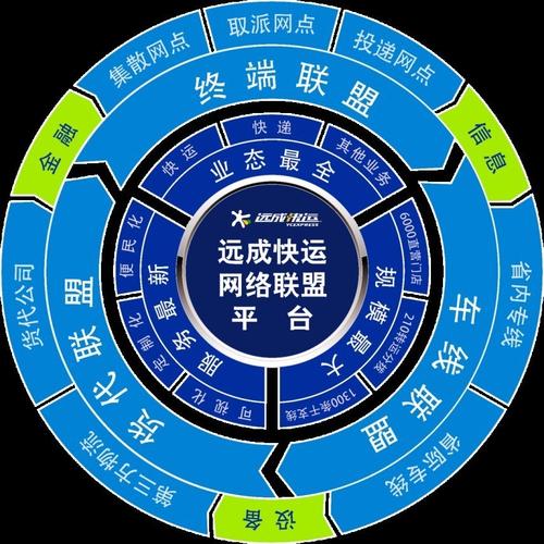 吉林市远成快运网点在哪查？-第2张图片-智迈物流科技网