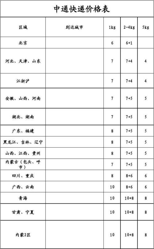 百世快递起步价多少钱?-第2张图片-智迈物流科技网 百世快递起步价多少钱?-第2张图片-智迈物流科技网