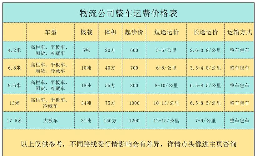 安能物流小包运费多少钱?-第1张图片-智迈物流科技网 安能物流小包运费多少钱?-第1张图片-智迈物流科技网
