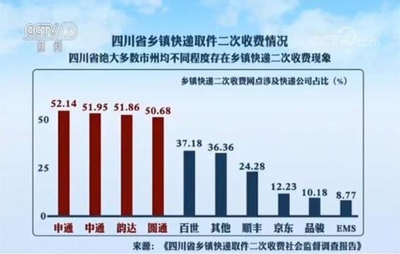 百世快递员延误时效，原因究竟何在？-第3张图片-智迈物流科技网