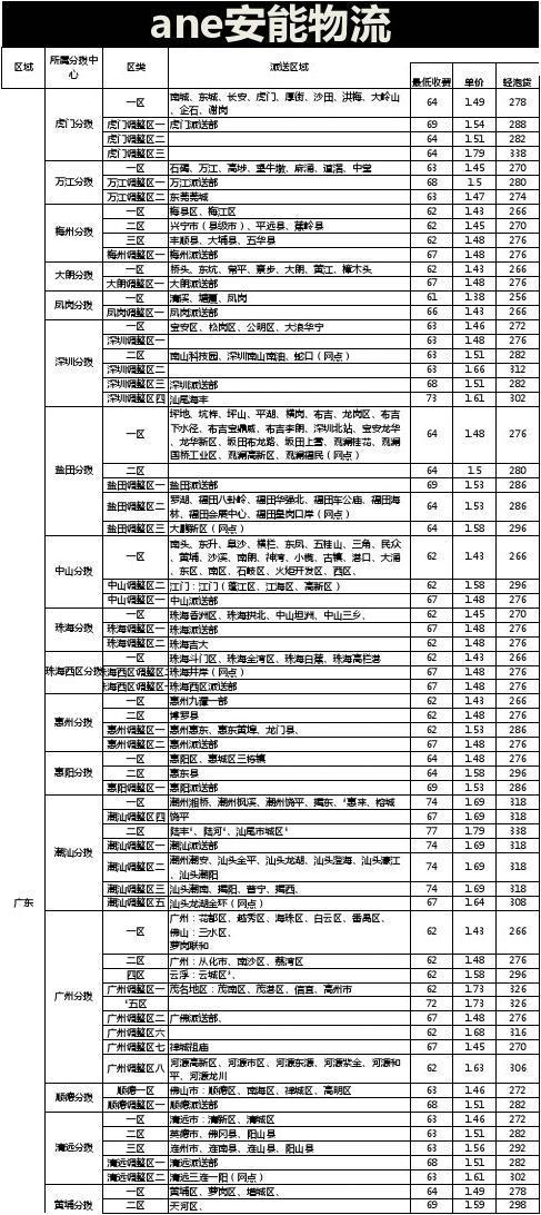 泉州安能物流价格表怎么查？-第1张图片-智迈物流科技网