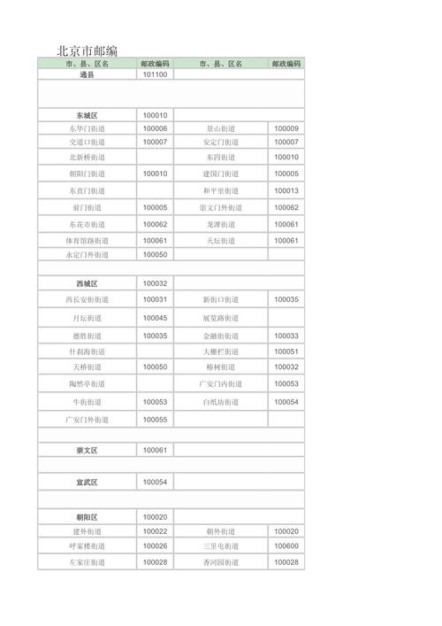 历城区中国邮政网点在哪？怎么查？-第2张图片-智迈物流科技网