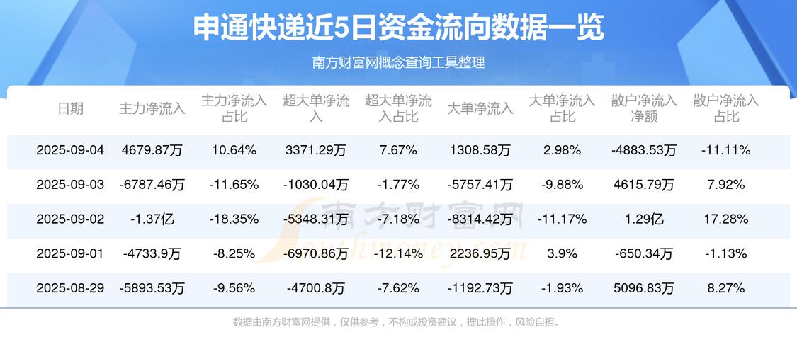 连云区申通快递网点在哪？-第3张图片-智迈物流科技网