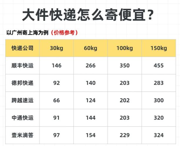 安能物流运费价格表查询-第2张图片-智迈物流科技网