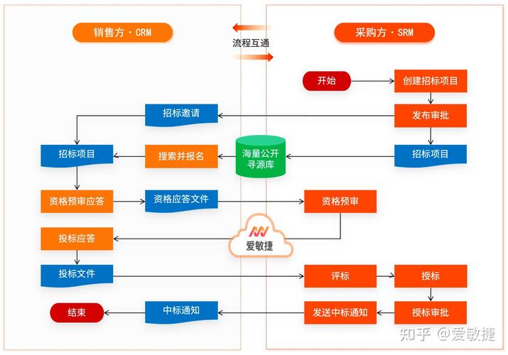 百世快递crm怎么处理-第2张图片-智迈物流科技网