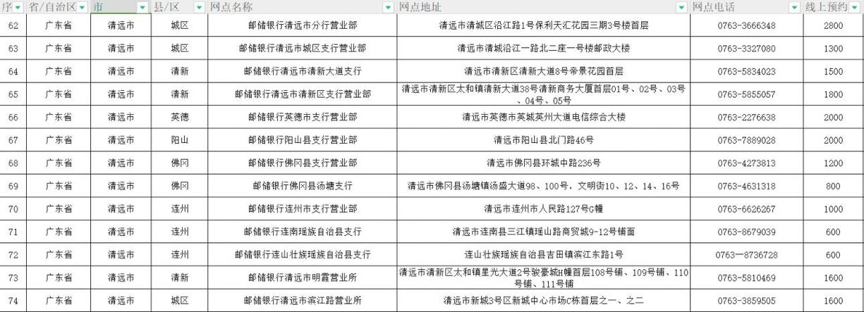 广州邮局网点查询电话是多少？-第2张图片-智迈物流科技网