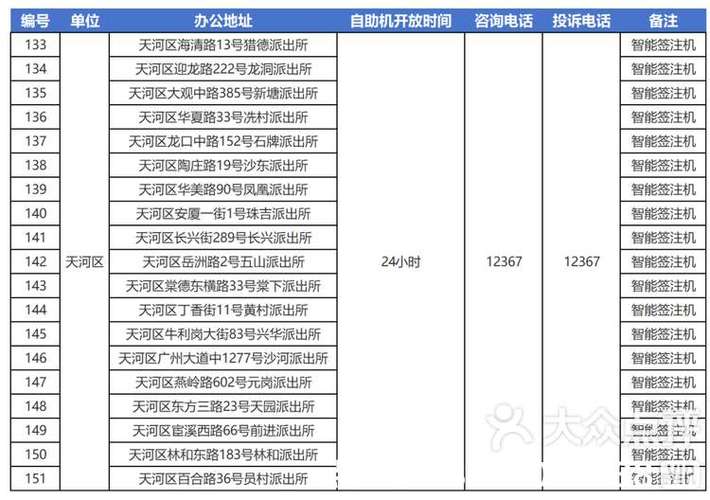 广州邮局网点查询电话是多少？-第3张图片-智迈物流科技网