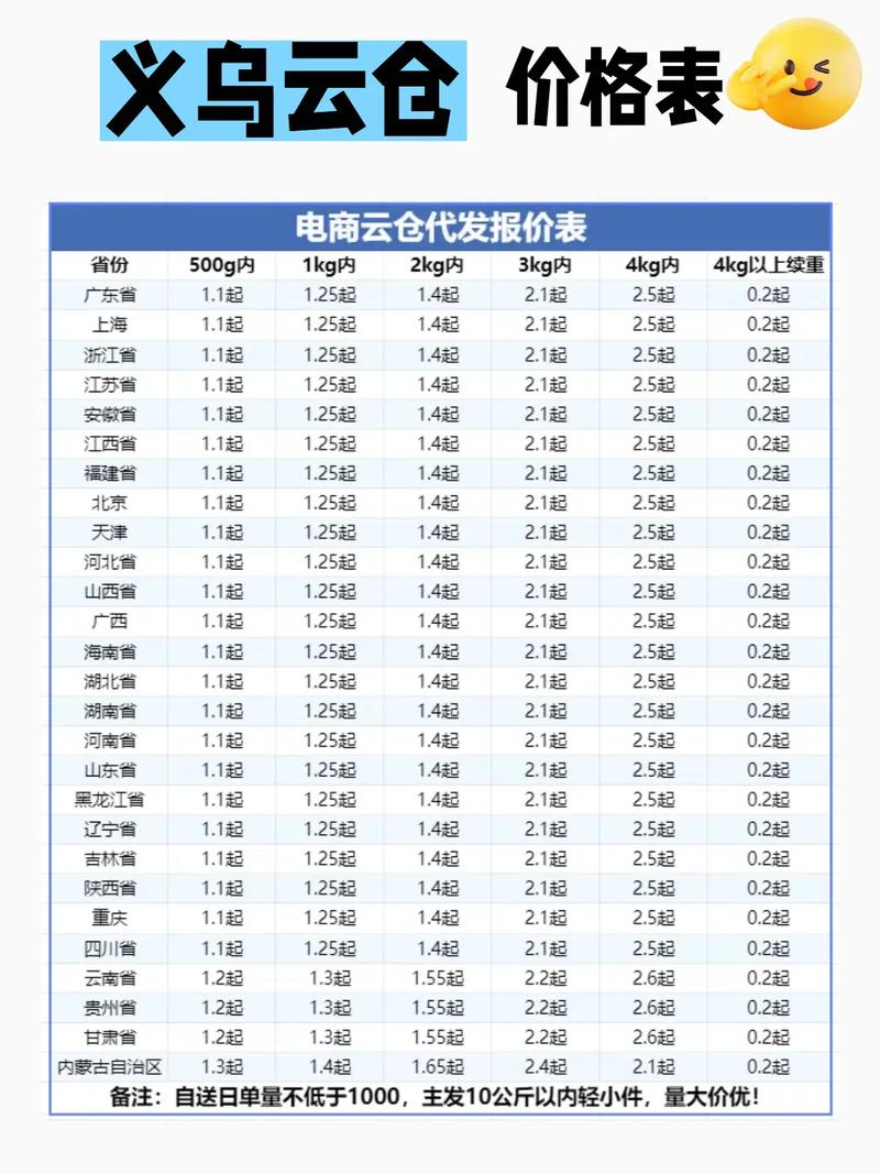 义乌北苑安能物流价格表-第1张图片-智迈物流科技网 义乌北苑安能物流价格表-第1张图片-智迈物流科技网