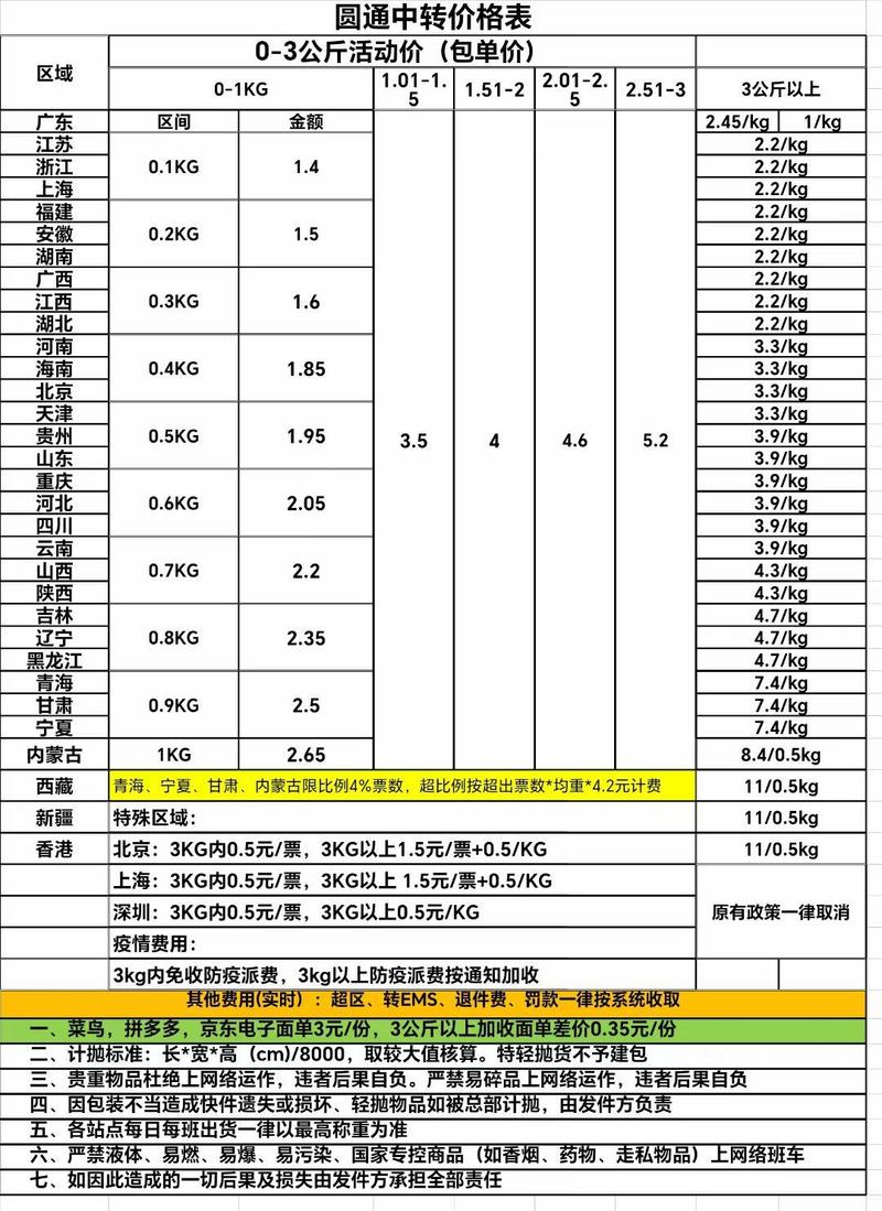贵阳白云区圆通网点查询-第1张图片-智迈物流科技网