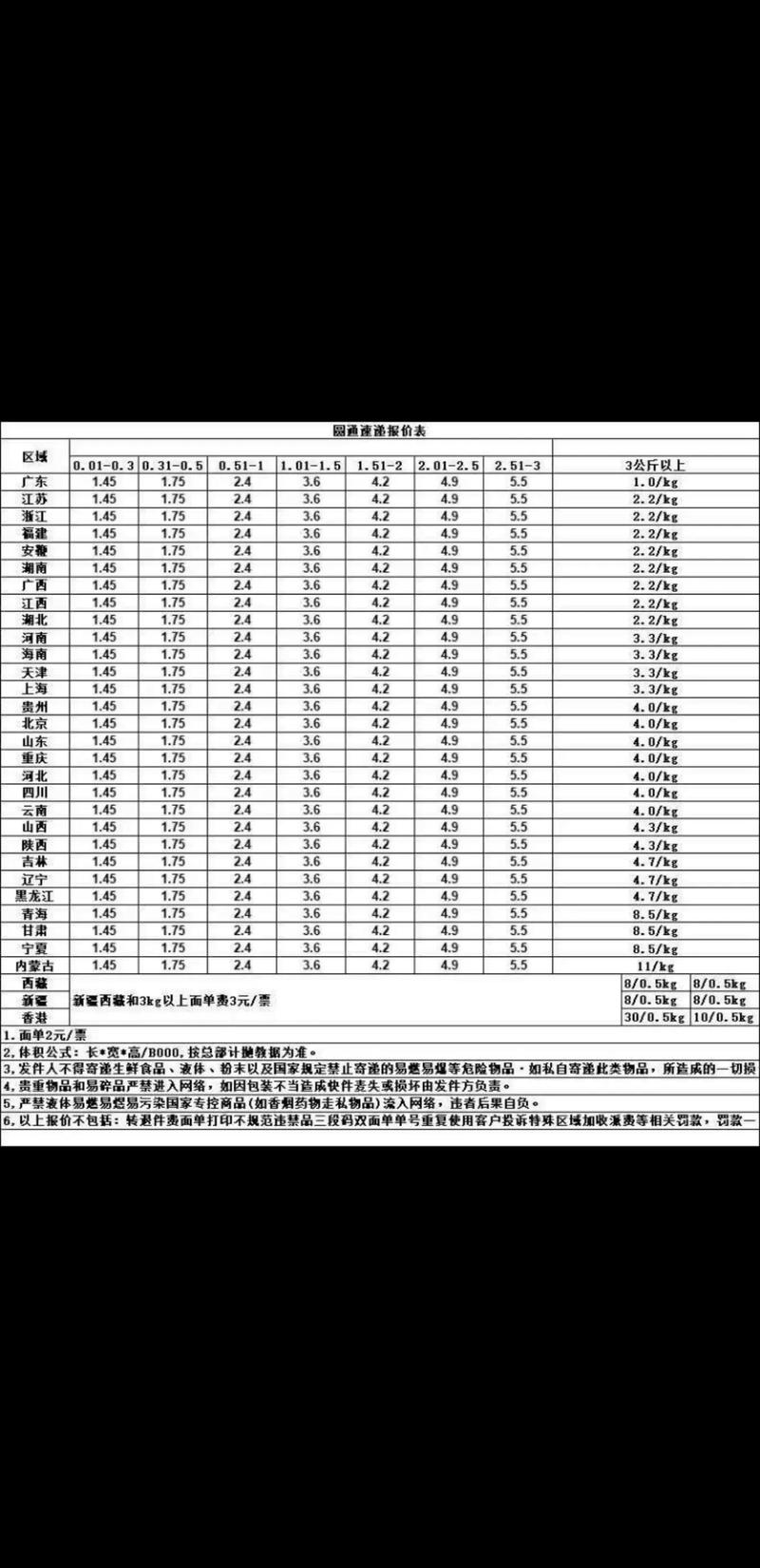 百世快递和圆通快递比较-第1张图片-智迈物流科技网