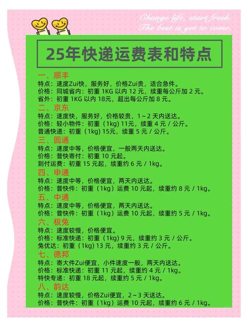 百世快递寄快递怎么收费？-第3张图片-智迈物流科技网