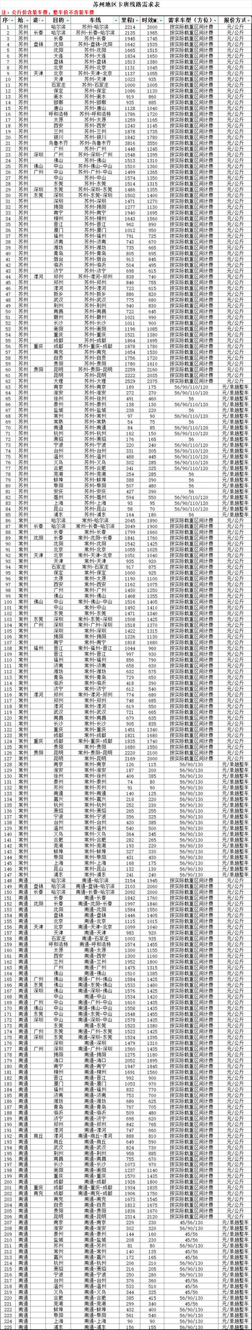 韵达快递河西区网点查询-第1张图片-智迈物流科技网