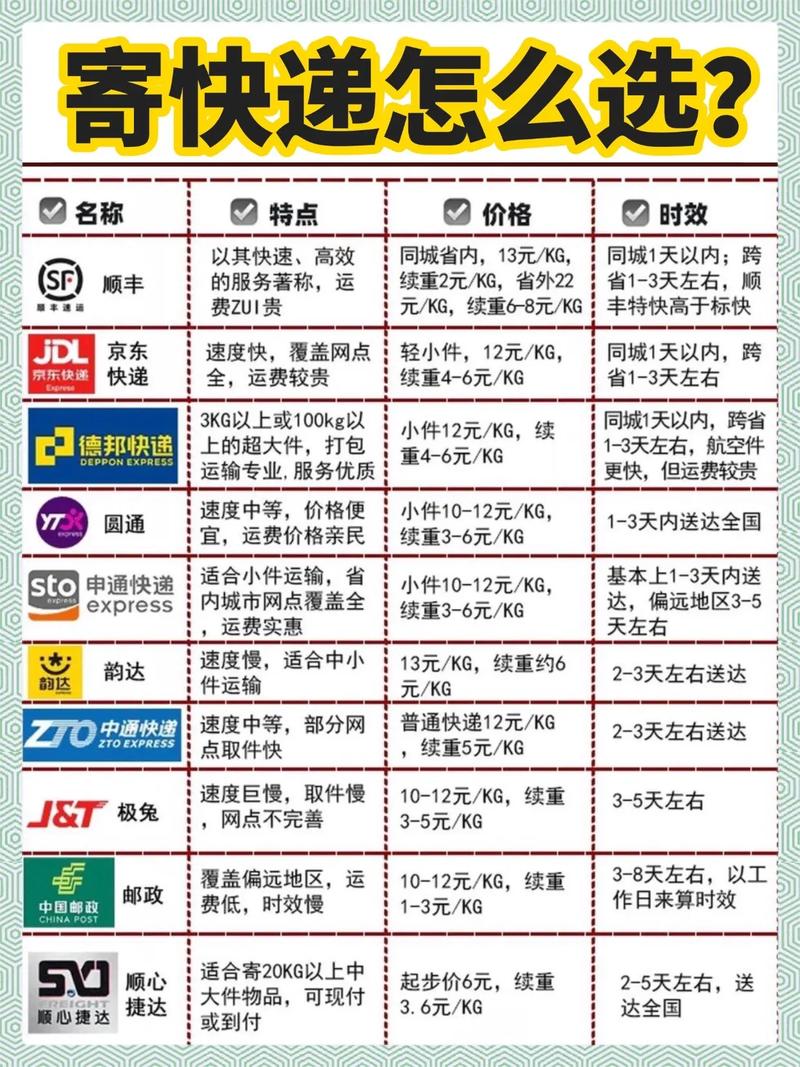 百世汇通快递费用价格表-第3张图片-智迈物流科技网