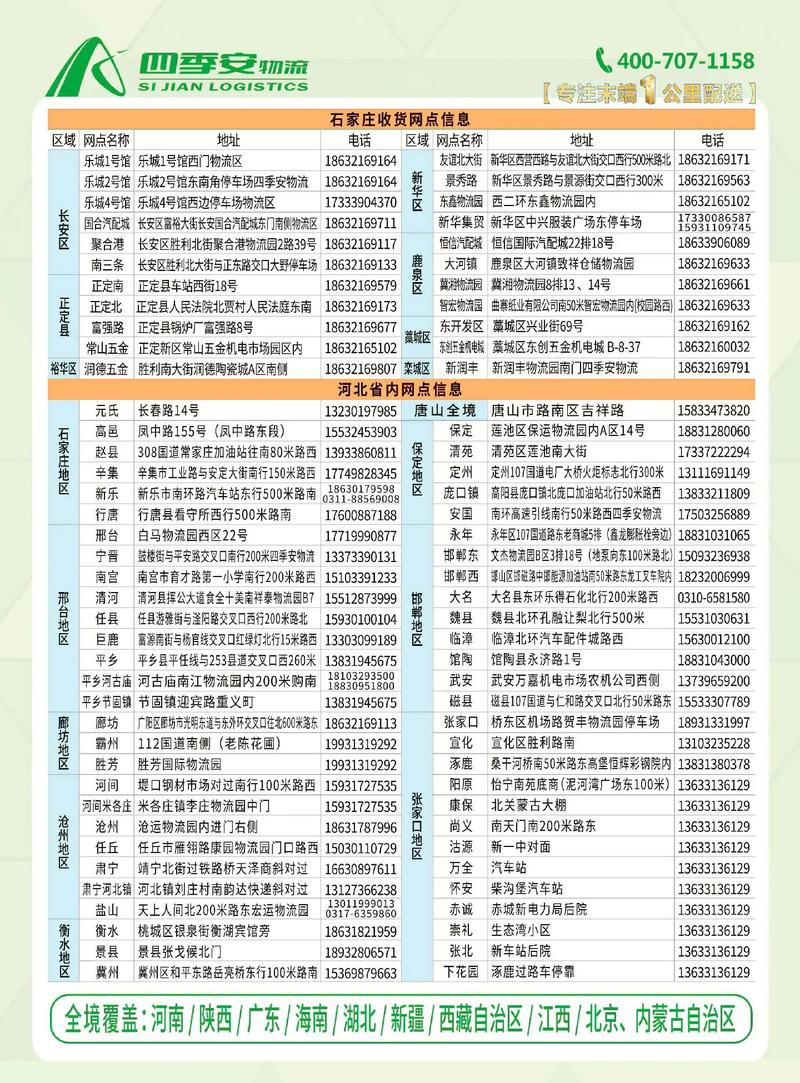 长安区安能物流点具体有几个？-第2张图片-智迈物流科技网
