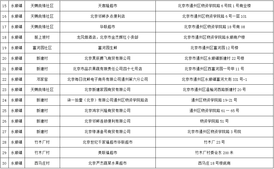 南通附近火车站网点怎么查？-第3张图片-智迈物流科技网