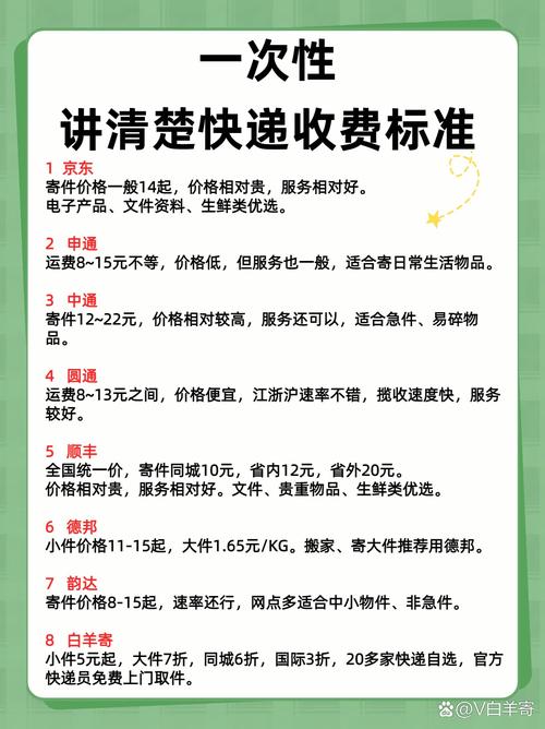 广东寄辽宁安能物流收费多少？-第3张图片-智迈物流科技网
