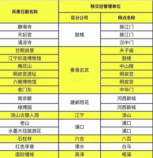 南京江宁区邮政网点在哪查？-第2张图片-智迈物流科技网