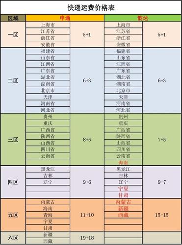 百世快递广西区内运费多少？-第2张图片-智迈物流科技网