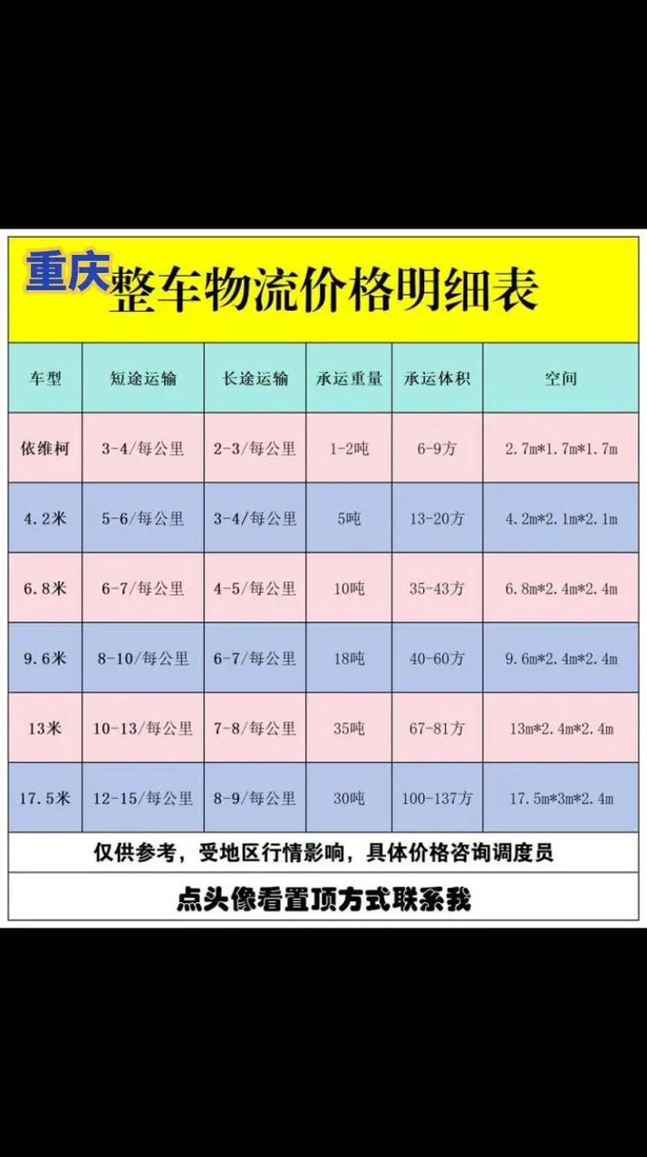 长沙发重庆物流网点怎么查?-第1张图片-智迈物流科技网 长沙发重庆物流网点怎么查?-第1张图片-智迈物流科技网