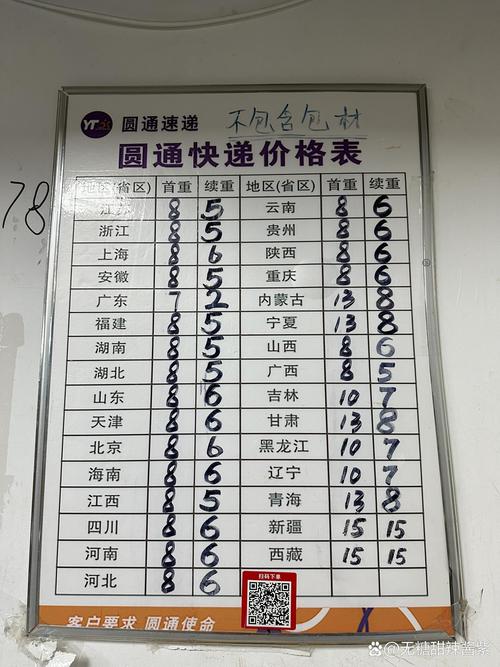 沅陵圆通网点电话是多少?-第2张图片-智迈物流科技网 沅陵圆通网点电话是多少?-第2张图片-智迈物流科技网