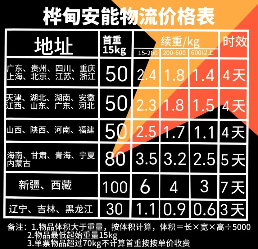 安能怎么发物流单号查询-第3张图片-智迈物流科技网