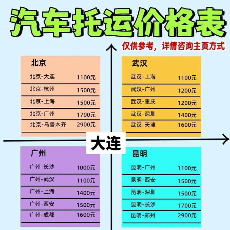 安能物流山东到大连几天到？-第3张图片-智迈物流科技网