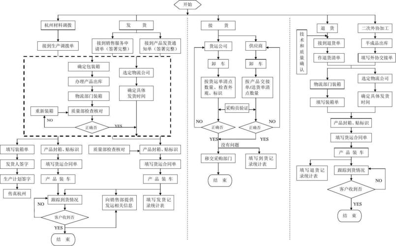 百世快递系统工作流程是怎样的?-第1张图片-智迈物流科技网 百世快递系统工作流程是怎样的?-第1张图片-智迈物流科技网