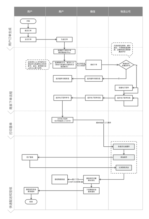 百世快递系统工作流程是怎样的？-第2张图片-智迈物流科技网