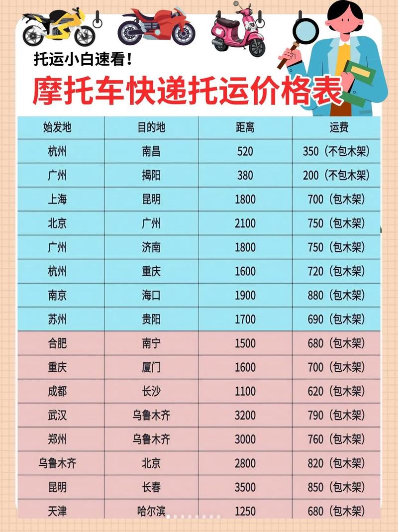 同城百世快递价格查询-第1张图片-智迈物流科技网