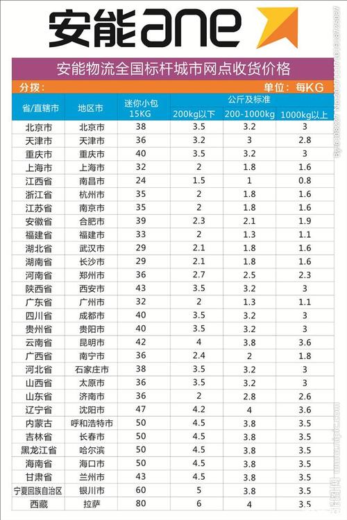 安能物流中山到上海几天能到?-第1张图片-智迈物流科技网 安能物流中山到上海几天能到?-第1张图片-智迈物流科技网