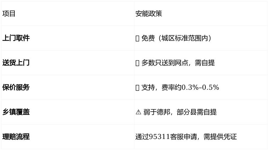 安能物流到赣州收费标准是什么？-第1张图片-智迈物流科技网