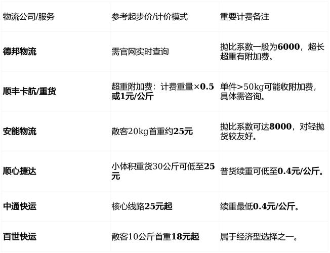 上海百世快递承包价格多少？-第2张图片-智迈物流科技网