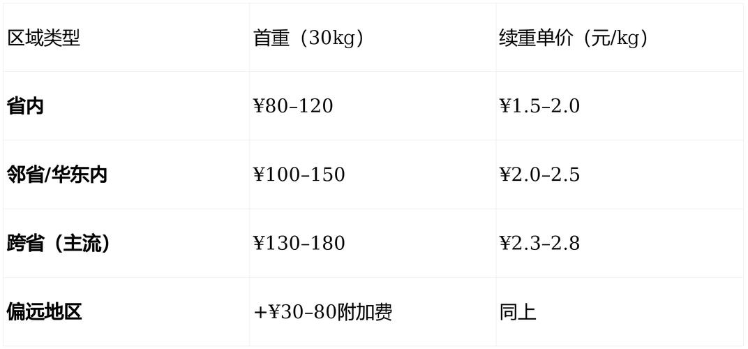 安能物流珠海到天津多少钱？-第1张图片-智迈物流科技网