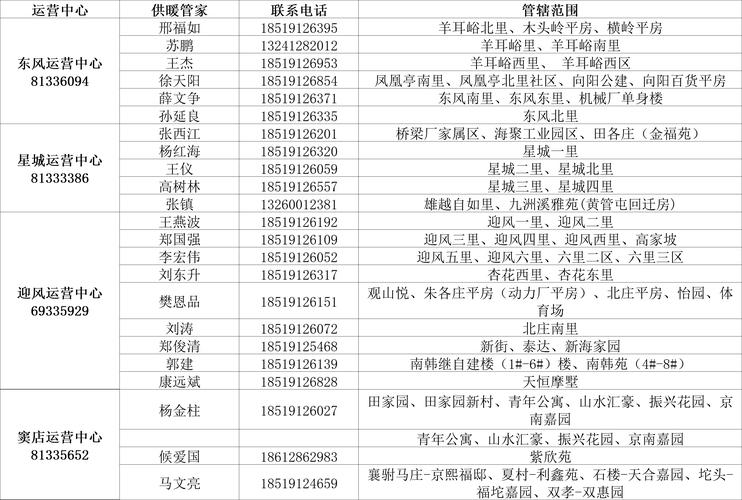 峰峰宅急送网点查询电话-第1张图片-智迈物流科技网