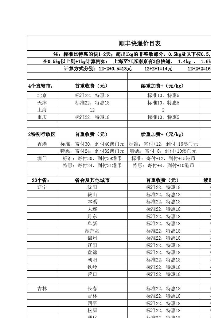 长春顺丰快递网点查询表-第1张图片-智迈物流科技网