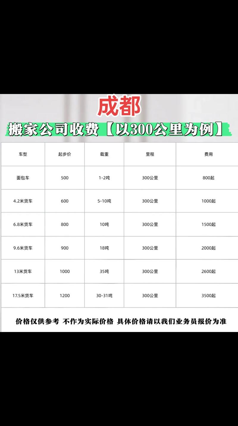 成都到安能物流怎么收费？-第2张图片-智迈物流科技网