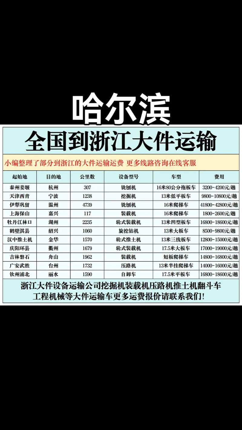 安能物流山东到哈尔滨多少钱？时效多久？-第2张图片-智迈物流科技网