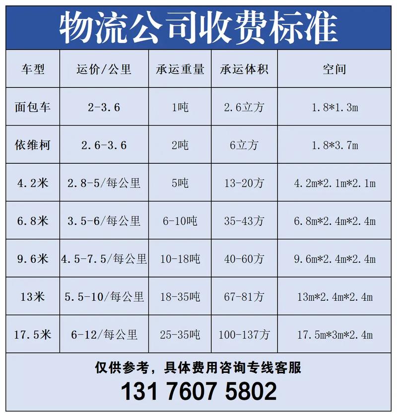 安能物流送货需要付多少-第2张图片-智迈物流科技网