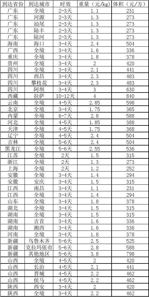 安能物流如何收费？计价标准是什么？-第3张图片-智迈物流科技网