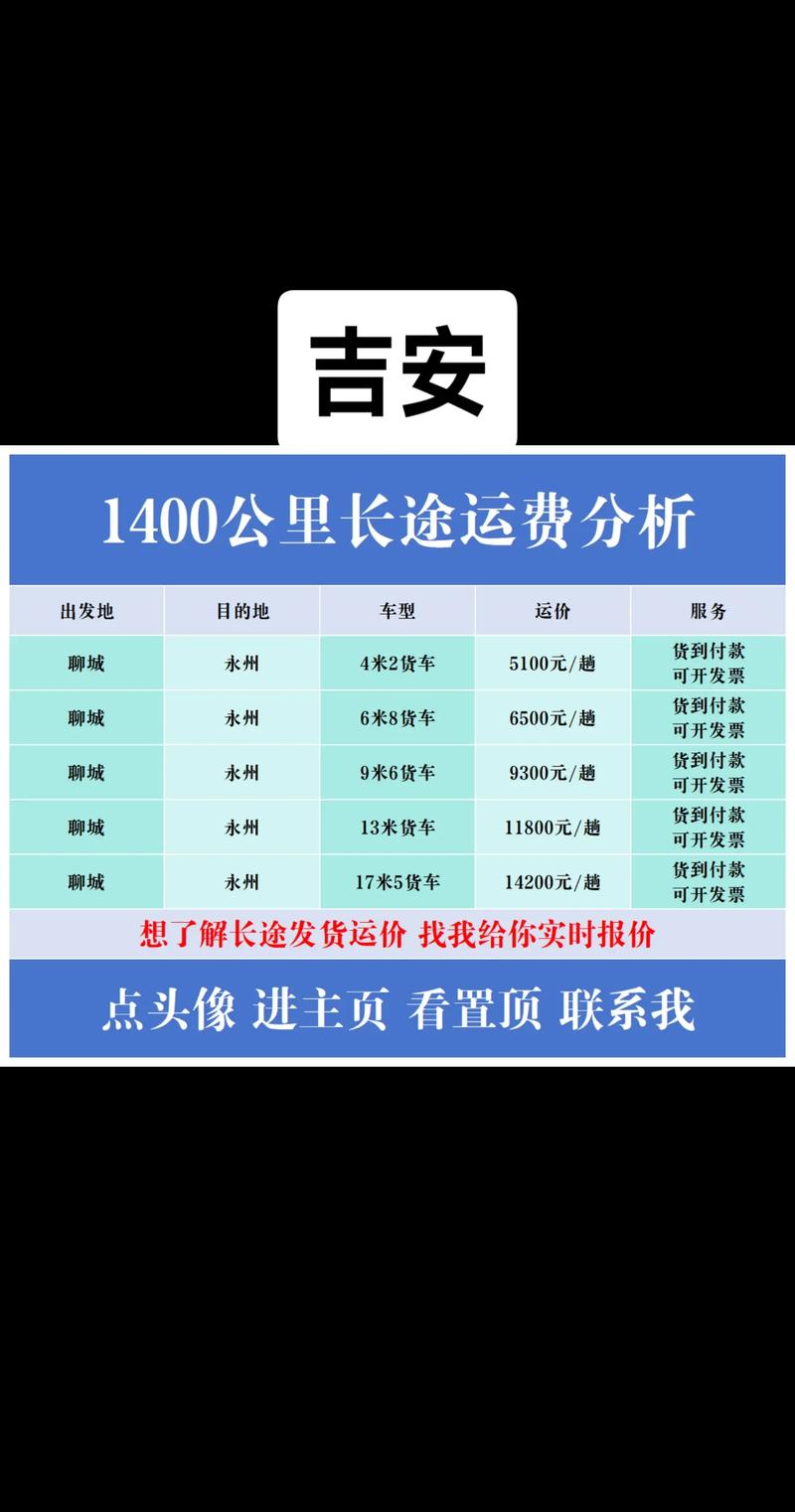 安能物流县到乡镇几天能到？-第1张图片-智迈物流科技网