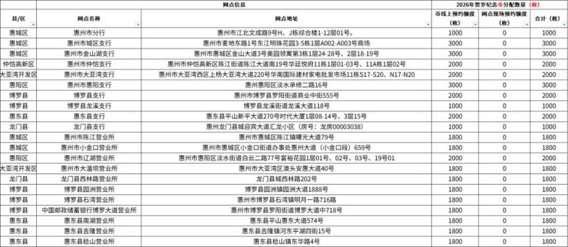 惠州邮政银行网点怎么查？-第2张图片-智迈物流科技网